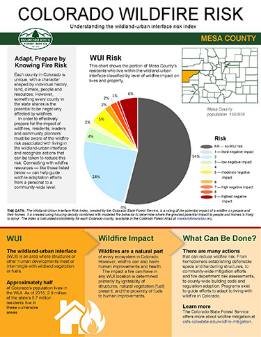 This document shows the wildfire risk index for Mesa County.